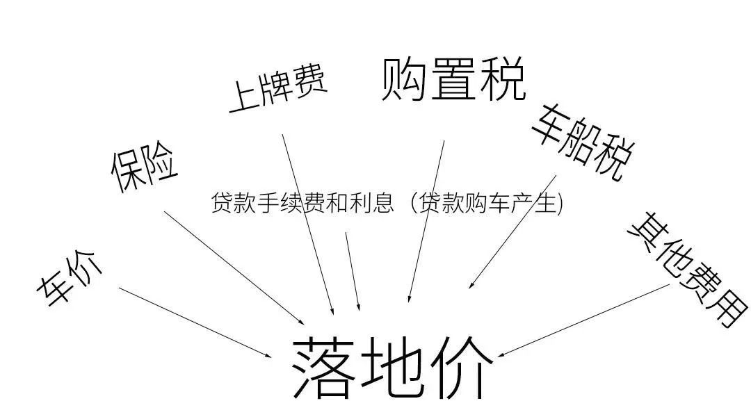 十万预算买什么车_预算买车APP_预算买车段子