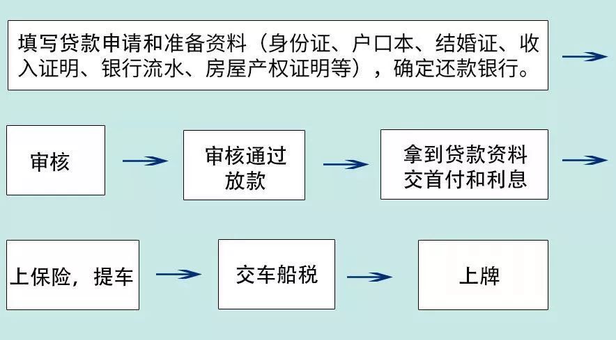 十万预算买什么车_预算买车APP_预算买车段子