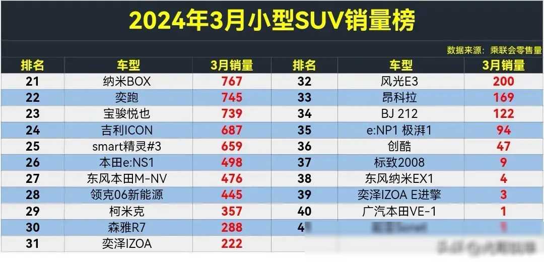 国产小型车销量排行榜_国产小型车排名前10名质量_国产小型suv车型销量排名前十名闪击