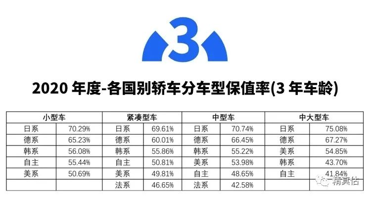 汽车销量紧凑型_2021年紧凑轿车销量排行榜_2023年销量前十的紧凑型轿车