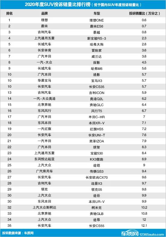 国产suv销量排行榜前十名品牌车有哪些_国产销量排名汽车_排行榜国产销量车名品牌有哪些