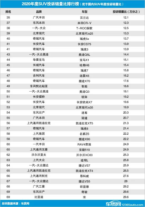 排行榜国产销量车名品牌有哪些_国产suv销量排行榜前十名品牌车有哪些_国产销量排名汽车