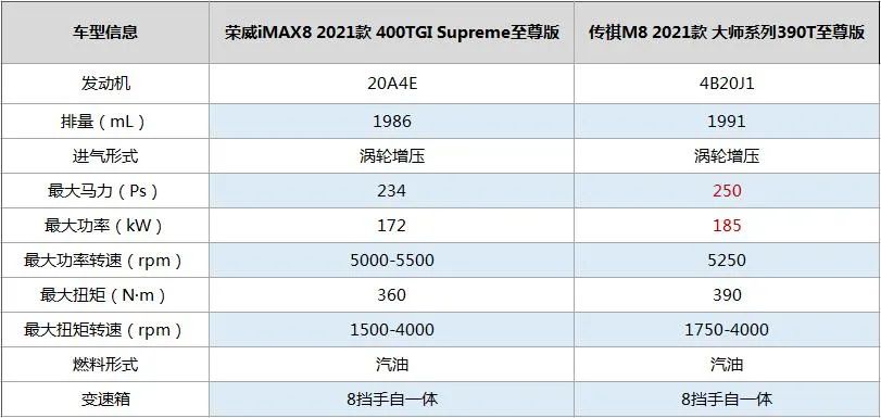 国产商务车_20多万的国产商务车有哪些_国产商务车型