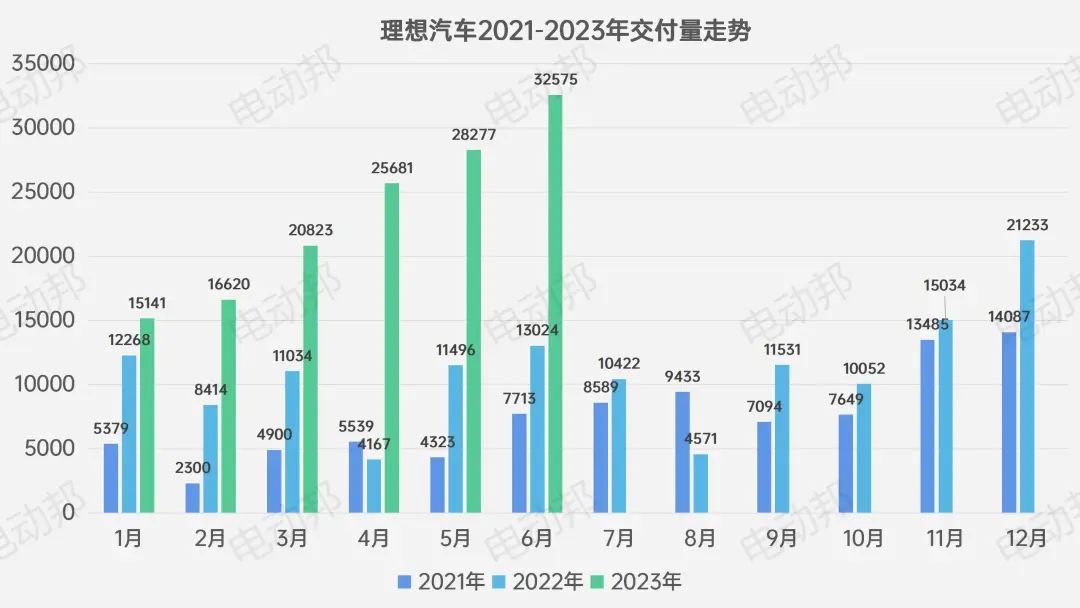 2820汽车销量_汽车销量2023上半年_21年汽车销量3月份