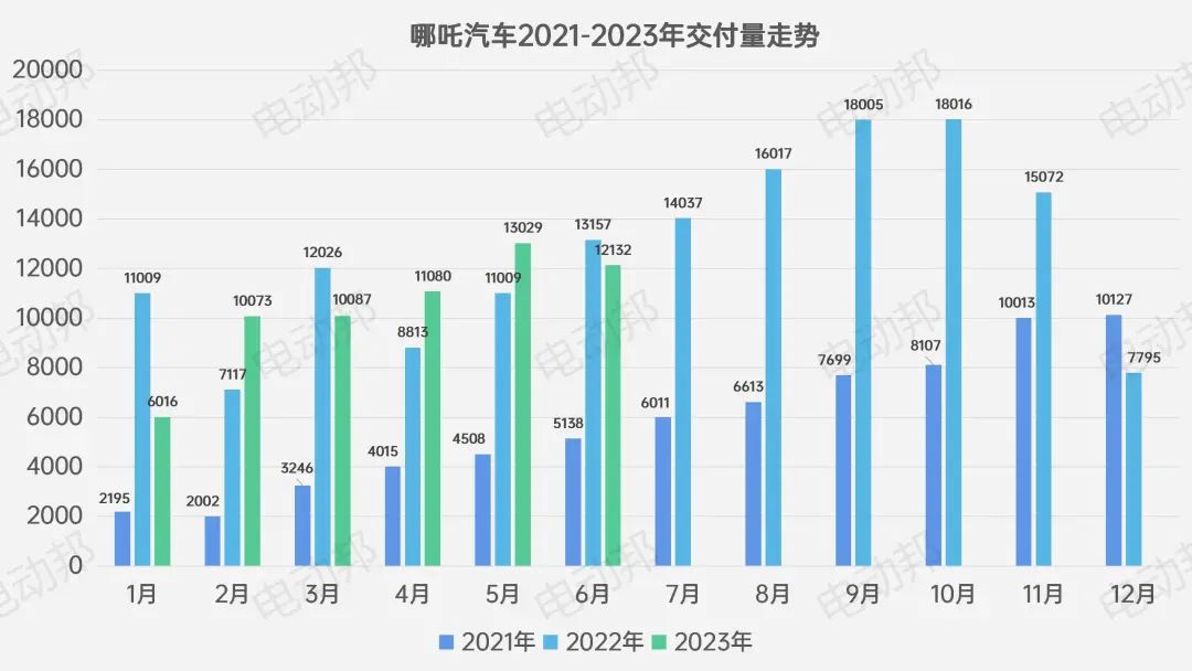 21年汽车销量3月份_2820汽车销量_汽车销量2023上半年