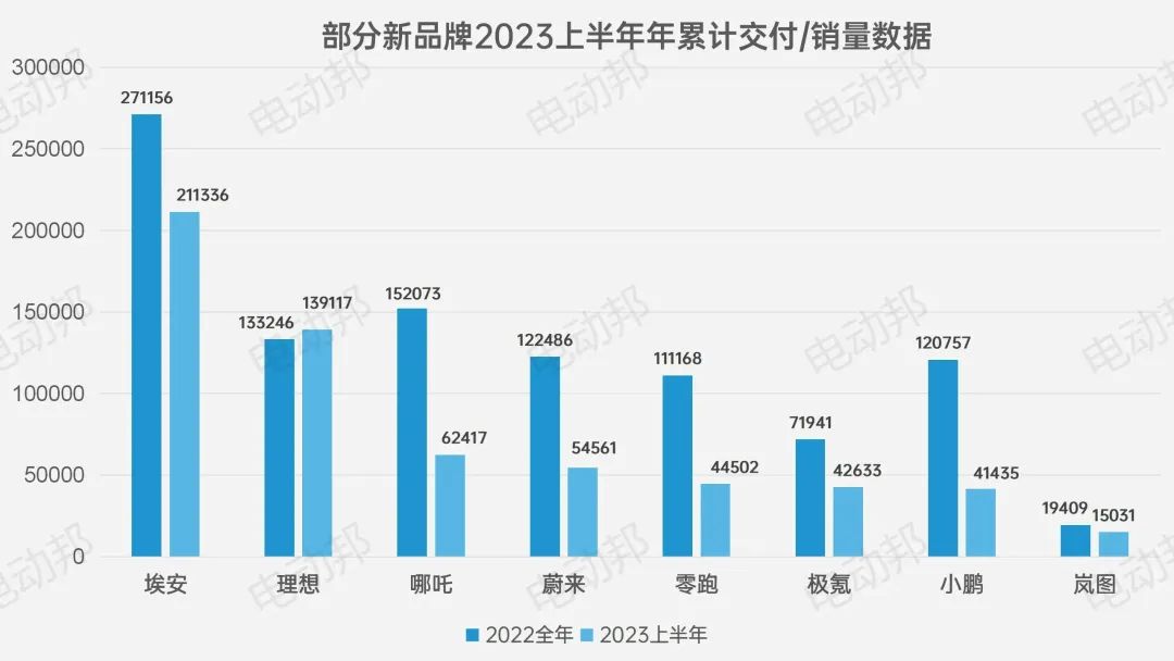 2820汽车销量_21年汽车销量3月份_汽车销量2023上半年