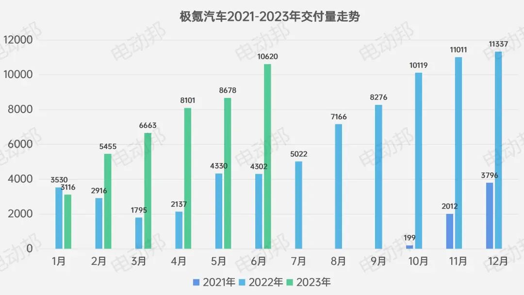 21年汽车销量3月份_汽车销量2023上半年_2820汽车销量