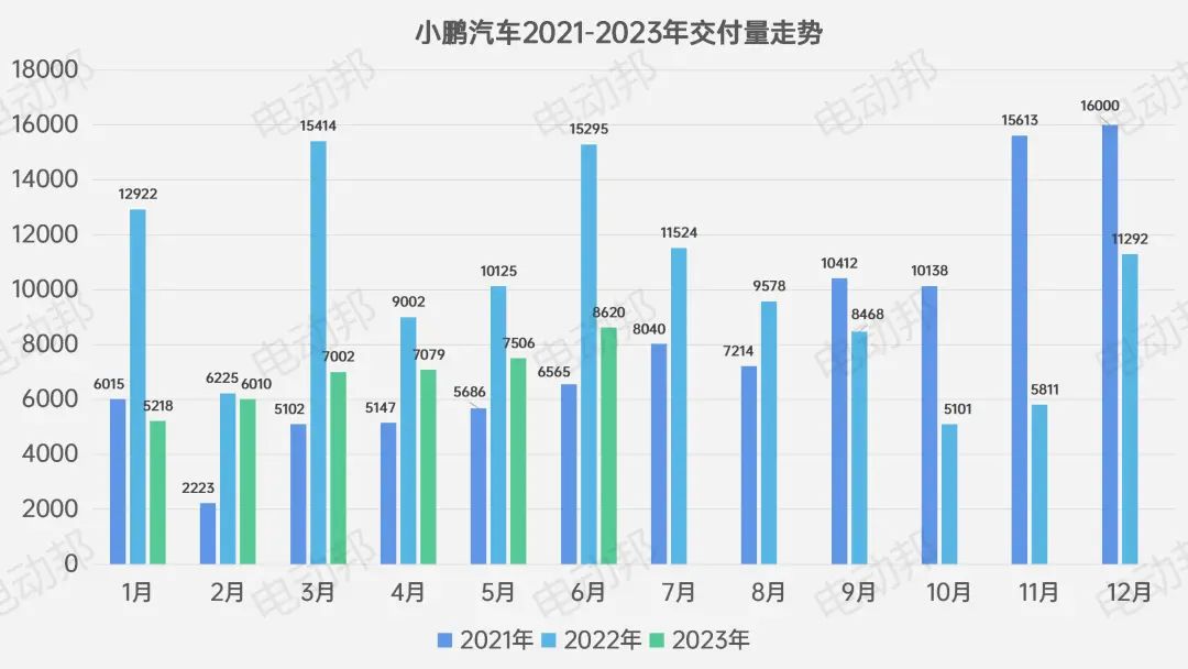 2820汽车销量_汽车销量2023上半年_21年汽车销量3月份