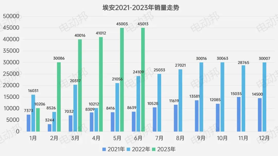 21年汽车销量3月份_2820汽车销量_汽车销量2023上半年