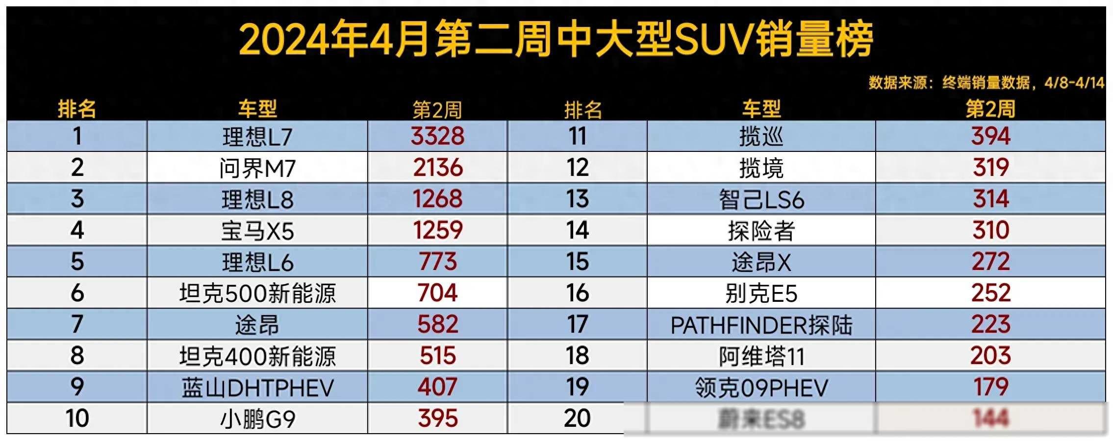 口碑排名_中大型suv销量排行榜前十口碑最好_排名前十口碑