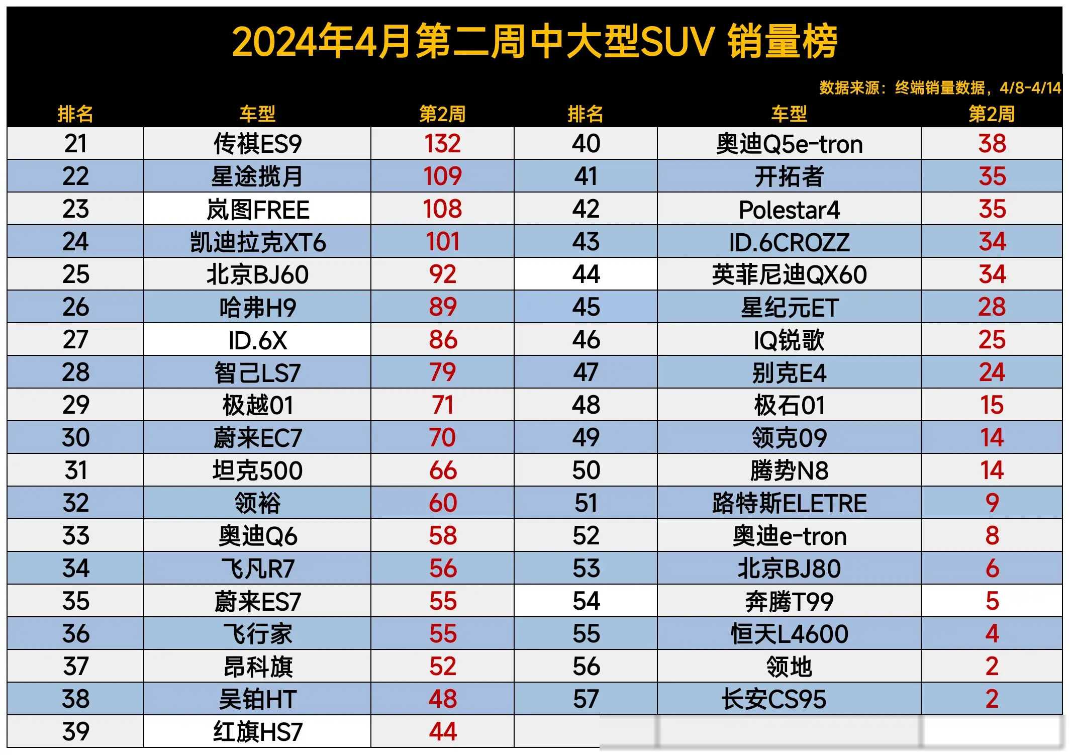 口碑排名_中大型suv销量排行榜前十口碑最好_排名前十口碑