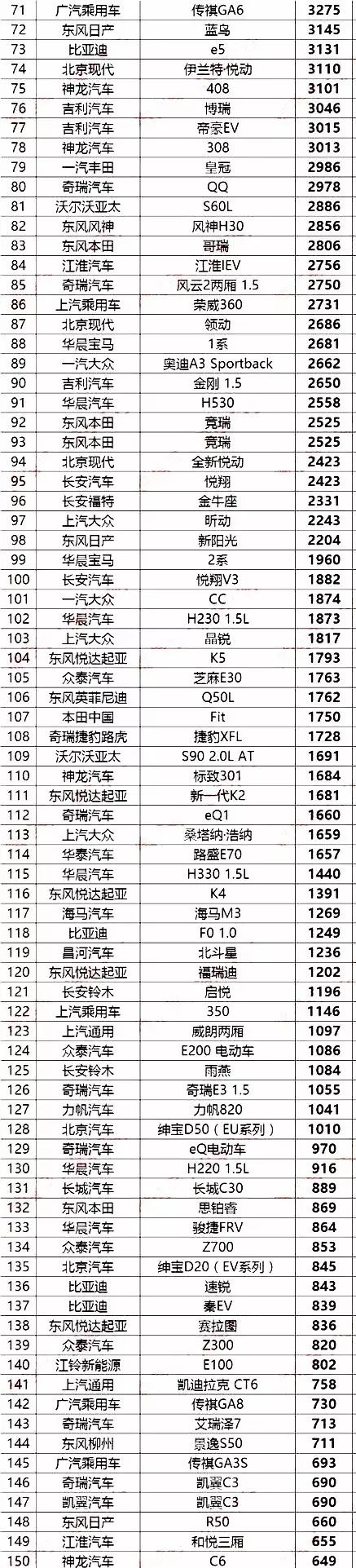 轿车销量排行榜2023年5月_轿车销量排行榜2021年3月_轿车2021销量排行