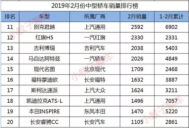 轿车销量排行榜2023年2月份最新_排名前十轿车销量_2021轿车排行榜销量排行