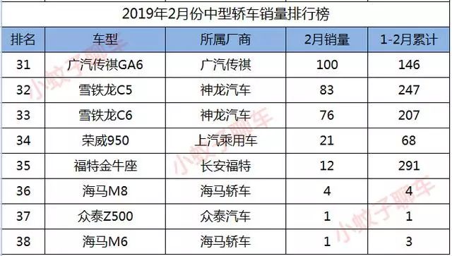 轿车销量排行榜2023年2月份最新_2021轿车排行榜销量排行_排名前十轿车销量