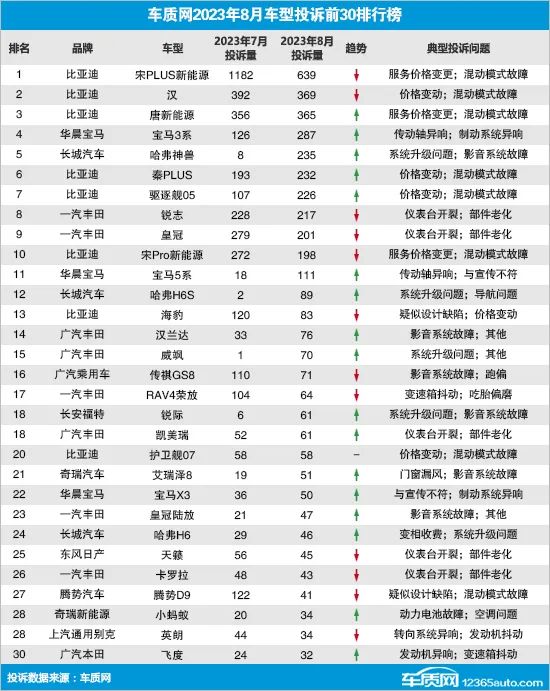 轿车排行榜上线_2023年轿车销量排行榜前十名有哪些车型_2021轿车排行榜销量排行