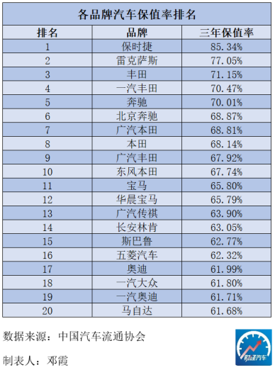 2023年买车好吗_明年买车_2023年10万以下的车买什么好