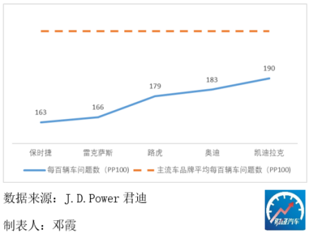 2023年买车好吗_明年买车_2023年10万以下的车买什么好