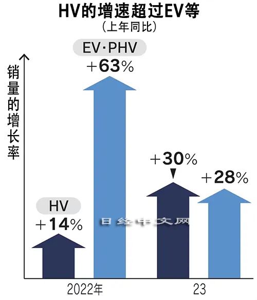 比亚迪销量年度_比亚迪销量预计_比亚迪2023年销量