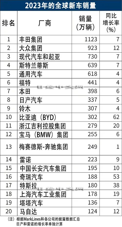 比亚迪2023年销量_比亚迪销量预计_比亚迪销量年度