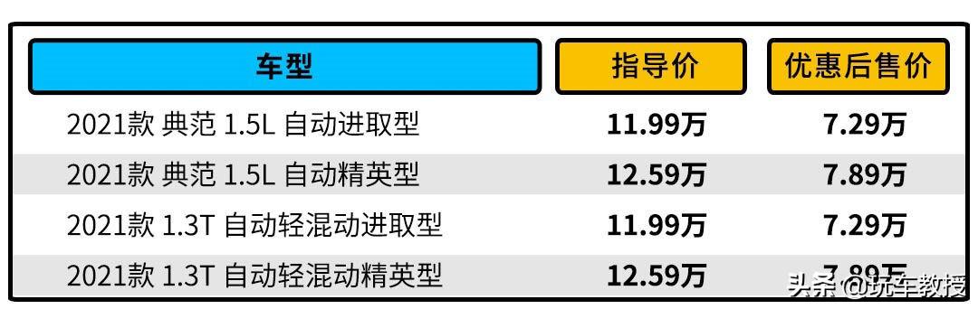 推荐车品牌_推荐的家用车_十万块家用车推荐