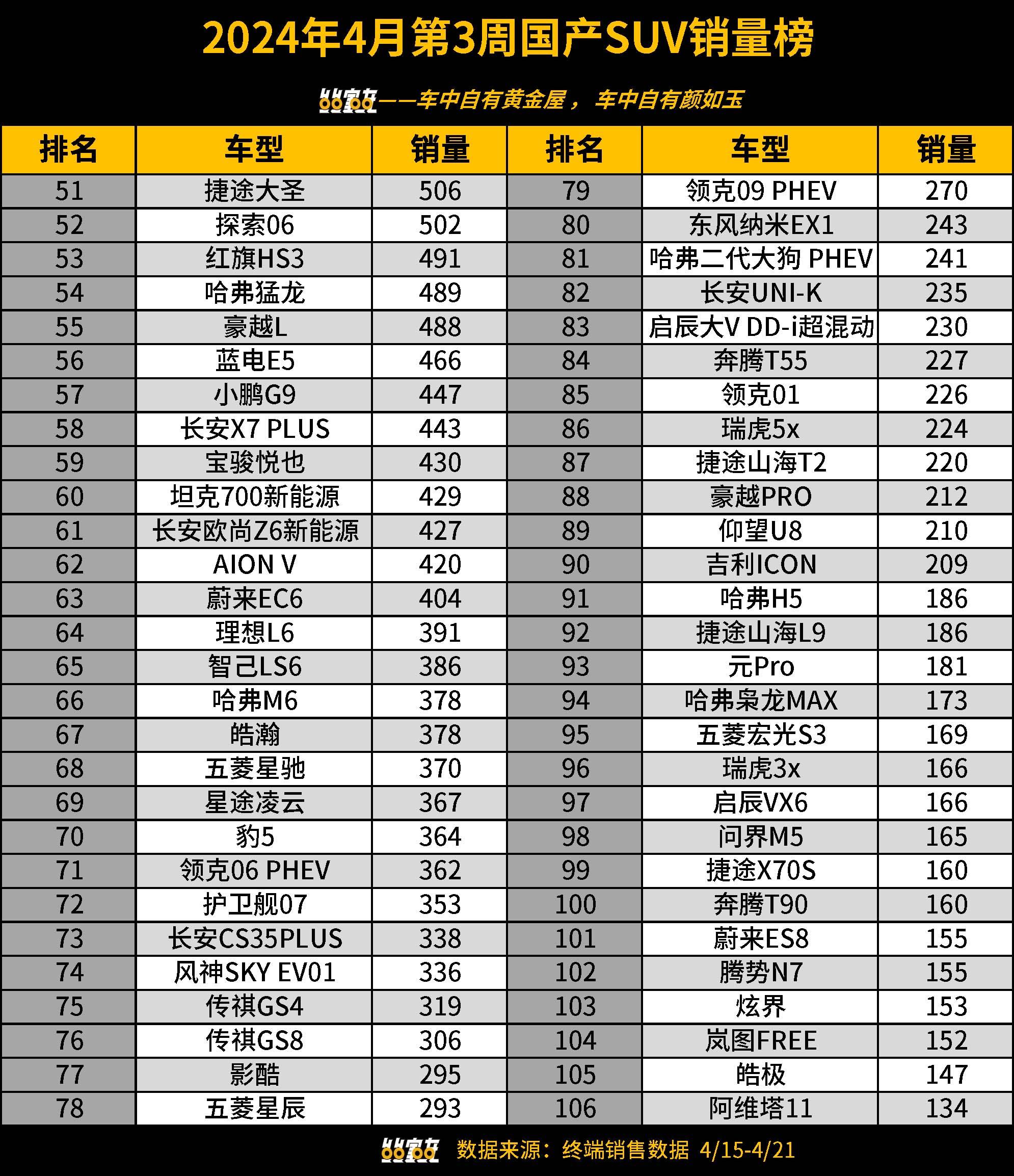 国产车销量排行榜suv_国产suv销量排行榜前30名_国产销量最好suv排行