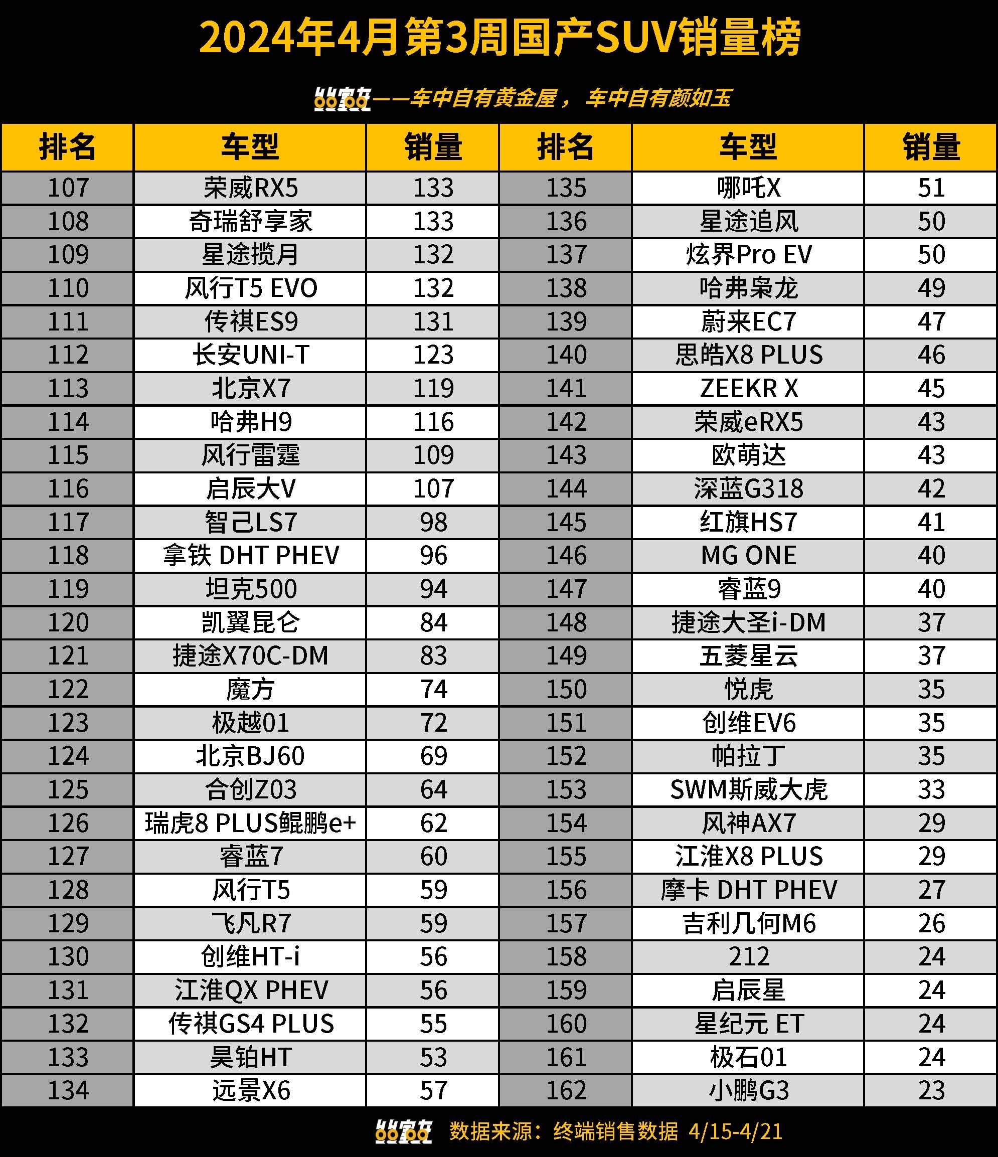 国产销量最好suv排行_国产车销量排行榜suv_国产suv销量排行榜前30名