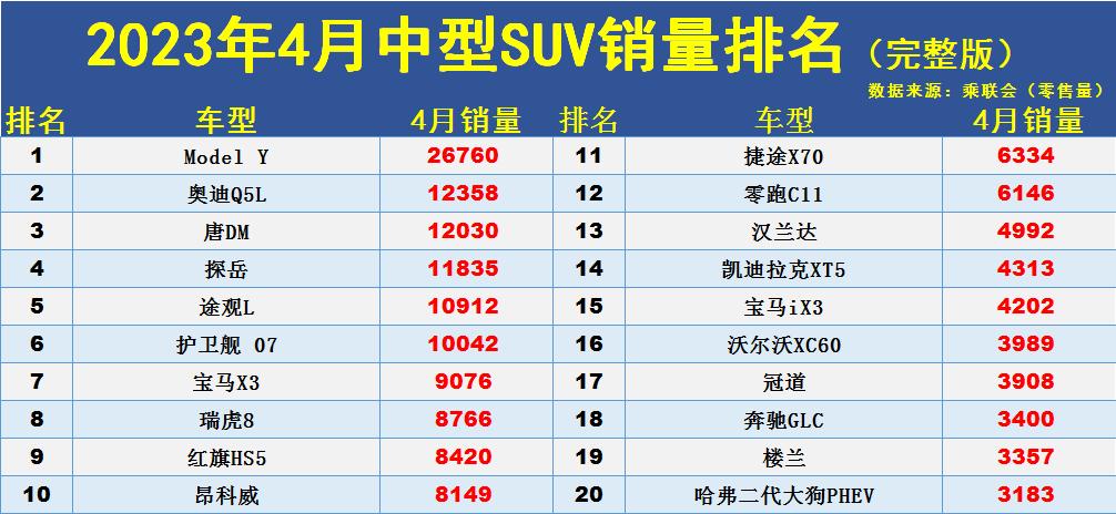 中型车销量排行榜月份_中型车5月份销量排行_中型车1月份销量排行