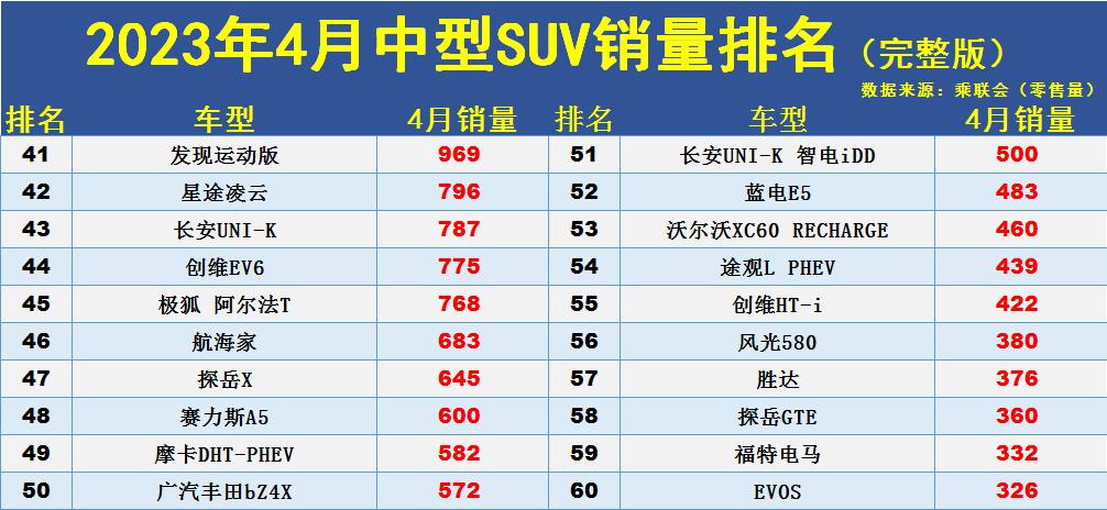 中型车1月份销量排行_中型车销量排行榜月份_中型车5月份销量排行