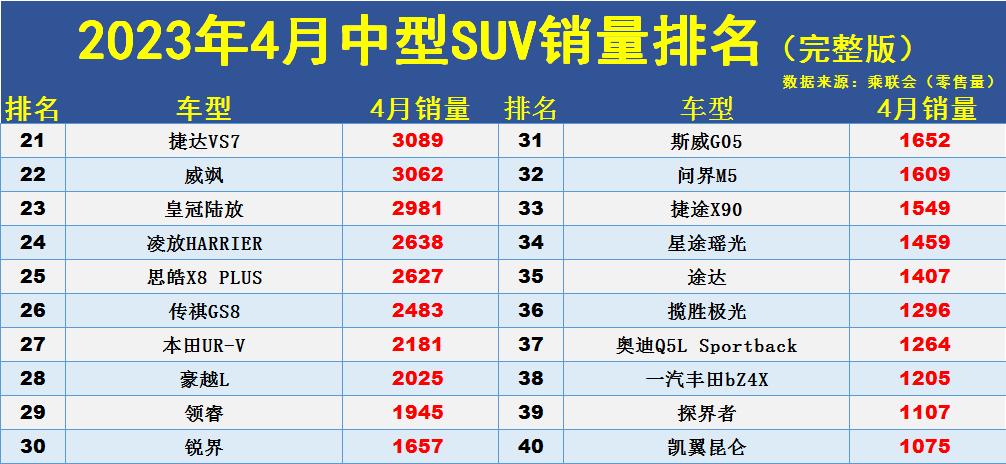 中型车销量排行榜月份_中型车5月份销量排行_中型车1月份销量排行