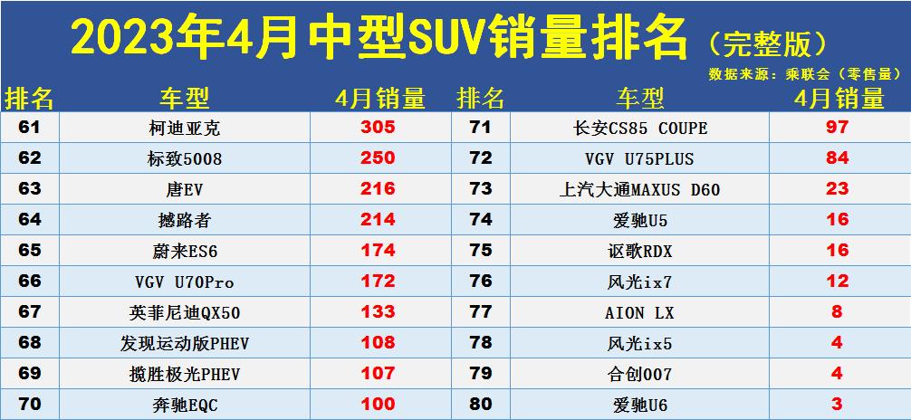 中型车1月份销量排行_中型车销量排行榜月份_中型车5月份销量排行