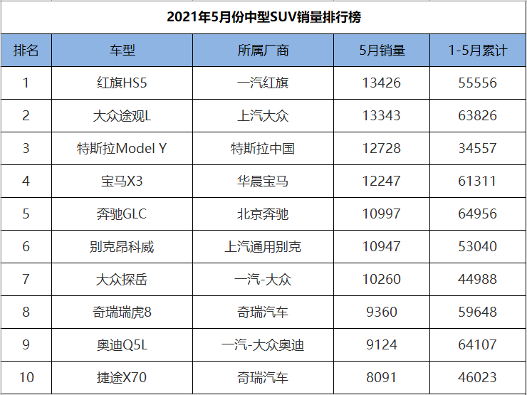 中型销量排名_中型车销量_中型车5月份销量排行