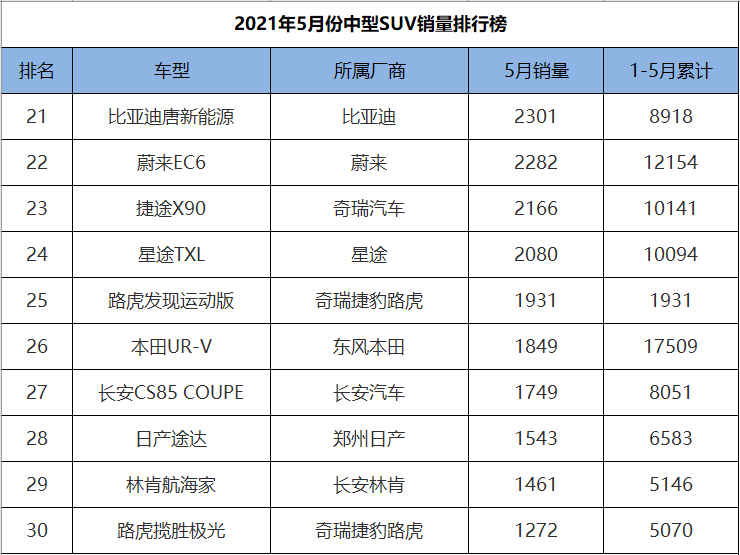 中型车5月份销量排行_中型车销量_中型销量排名