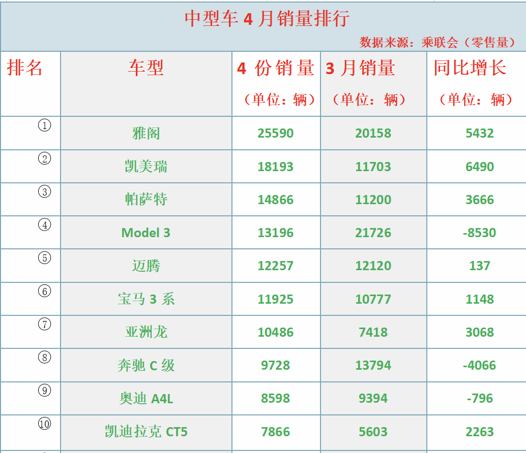 中型车5月份销量排行_中型suⅴ9月销量排名_中型车销量排行榜月份