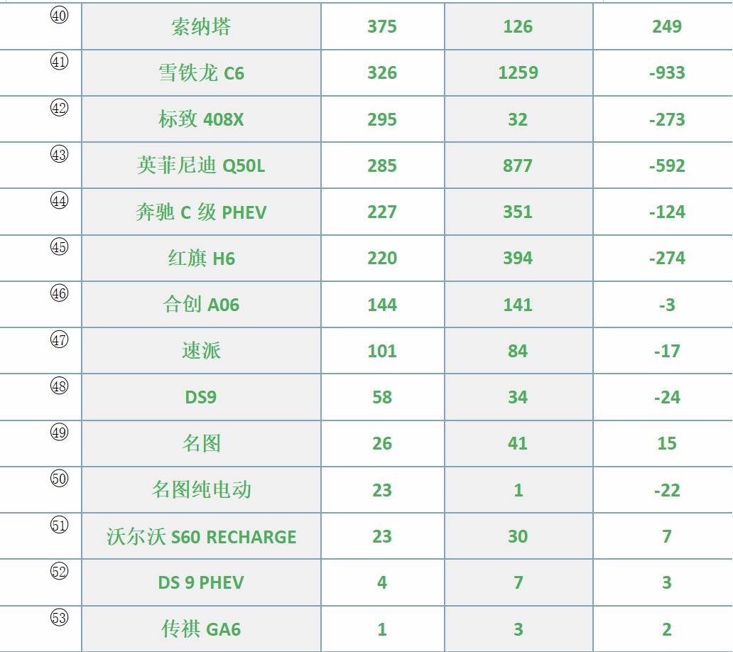 中型车销量排行榜月份_中型suⅴ9月销量排名_中型车5月份销量排行