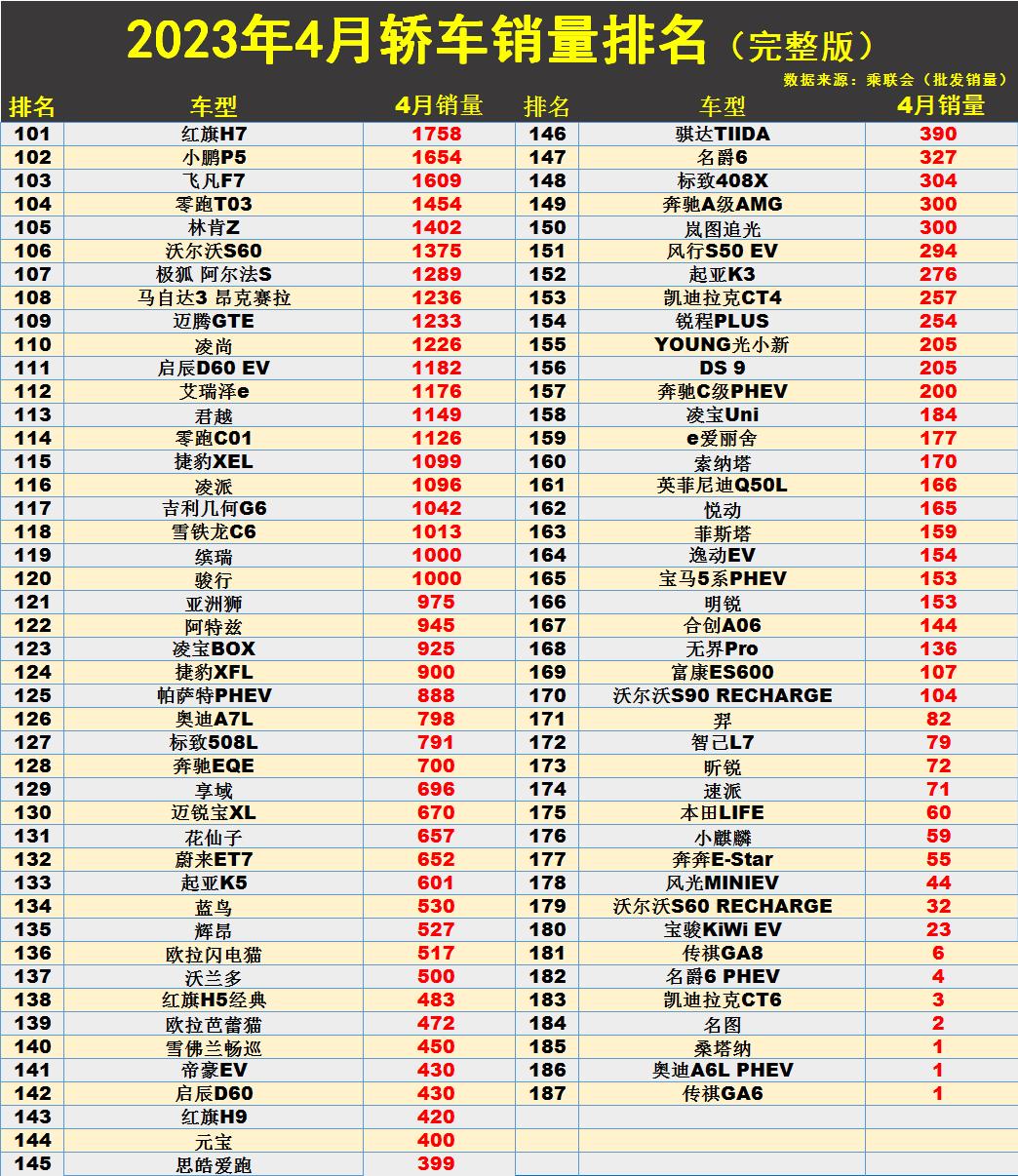 202103汽车销量排行榜_汽车销量榜2023年4月_2820汽车销量排行榜