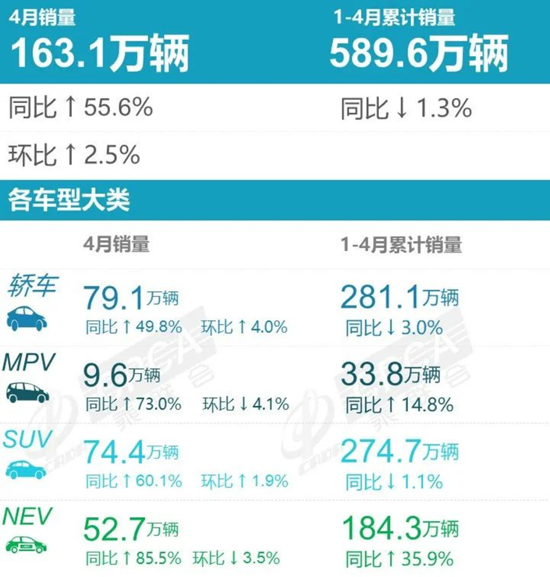 2820汽车销量排行_汽车销量榜2023年4月_2820汽车销量排行榜