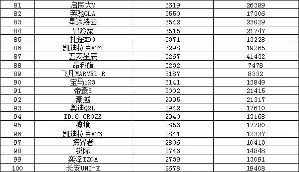 轿车销量最新排名_轿车销量排行榜前二十名_轿车销量榜7月排名前十