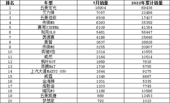 轿车销量榜7月排名前十_轿车销量最新排名_轿车销量排行榜前二十名