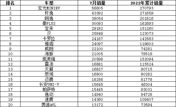 轿车销量最新排名_轿车销量排行榜前二十名_轿车销量榜7月排名前十