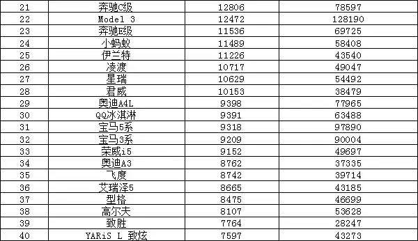 轿车销量榜7月排名前十_轿车销量排行榜前二十名_轿车销量最新排名