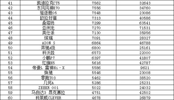 轿车销量最新排名_轿车销量榜7月排名前十_轿车销量排行榜前二十名