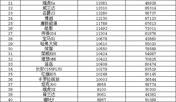 轿车销量榜7月排名前十_轿车销量最新排名_轿车销量排行榜前二十名