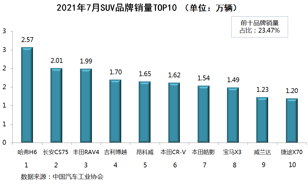 月轿车销量排行榜_轿车销量榜7月排名前十_轿车销量榜2020