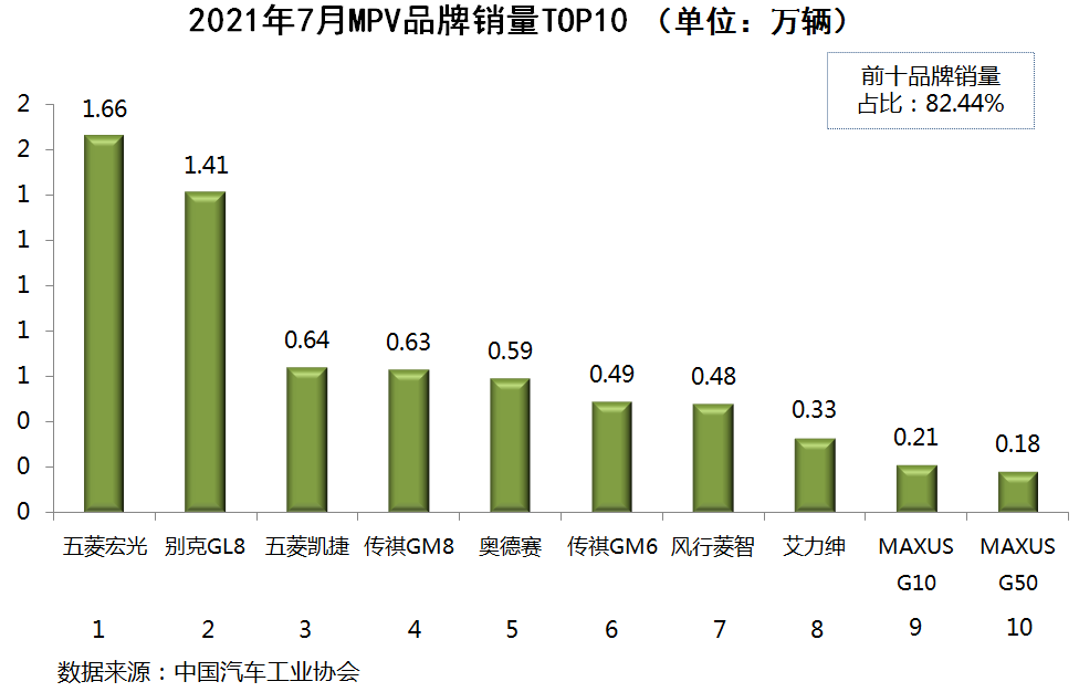 轿车销量榜7月排名前十_轿车销量榜2020_月轿车销量排行榜