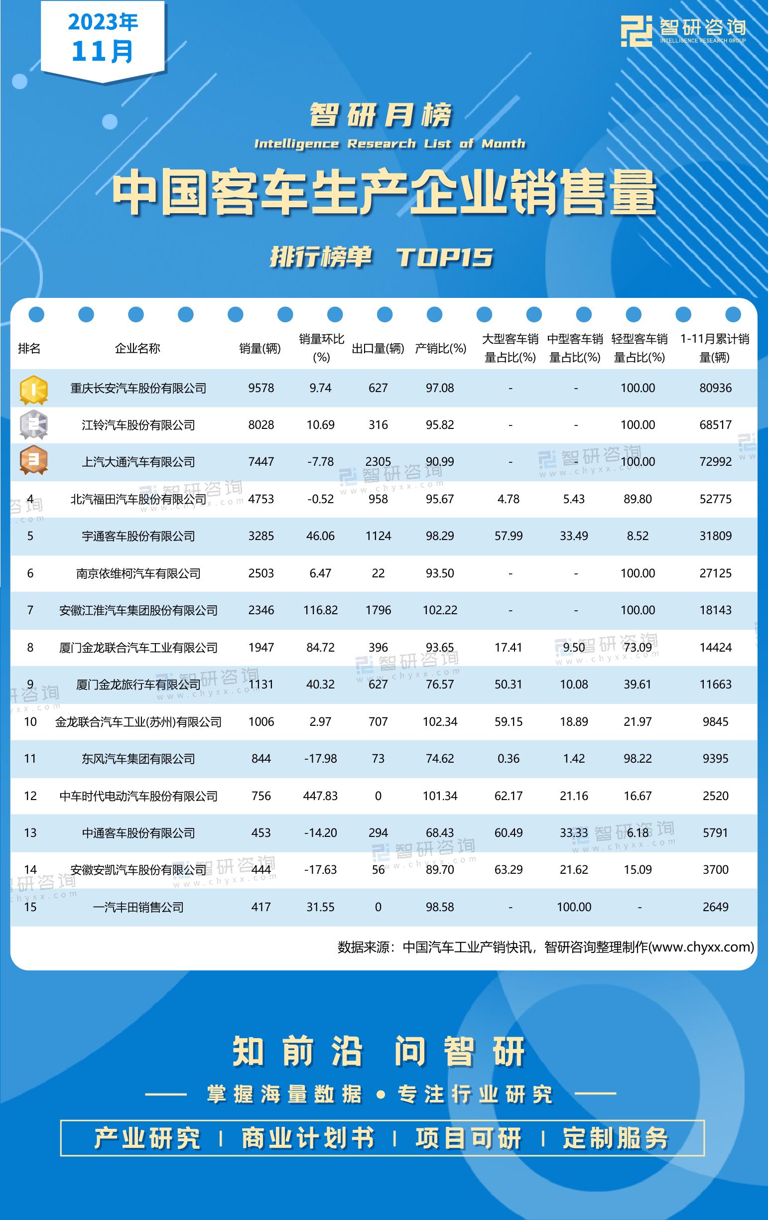 2820汽车销量排行榜_汽车销量榜2023年11月_202103汽车销量排行榜