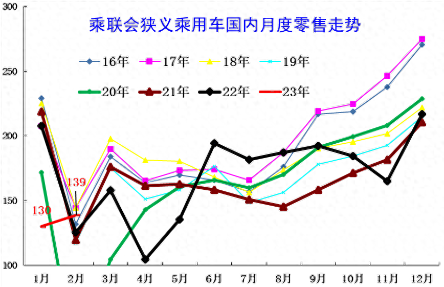 燃油车销量持续下滑45_燃油车价格下降_燃油车销量连续13个月下滑