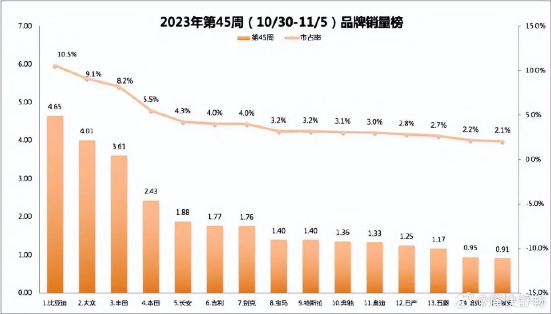 燃油车价格下降_燃油车销量持续下滑45_燃油车销量连续13个月下滑