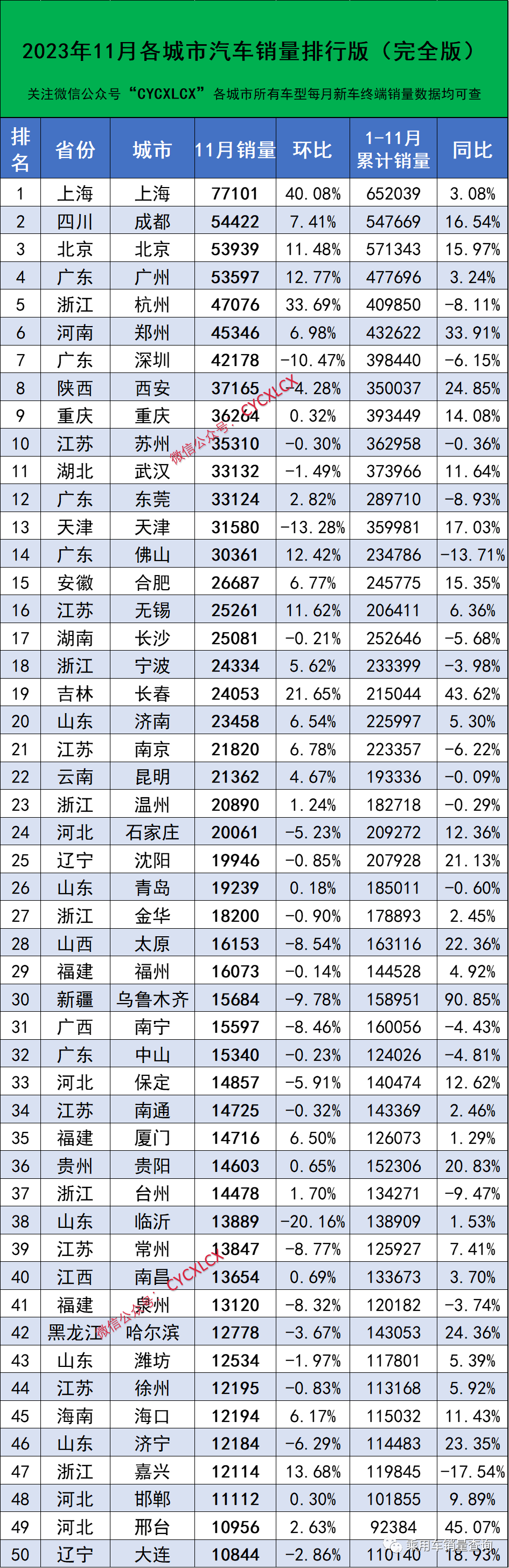 2820汽车销量排行榜_汽车销量榜2023年11月_2820汽车销量排行