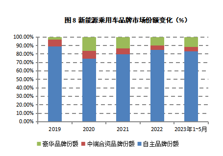 燃油暴跌_燃油车销量持续下滑45_燃油降价