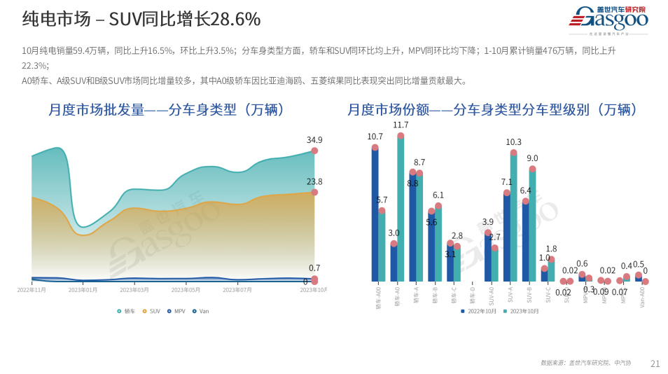 混电动汽车十大名牌排名及价格_电混动汽车排行榜前十名_电混suv汽车排行榜前十名